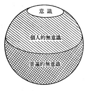 心の三層図 死の向こう側 を前提とした生き方 サラ企画 伊勢を拠点に活動する任意団体