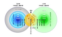 No.１２　〈あの世〉と〈この世〉をつなぐ脳