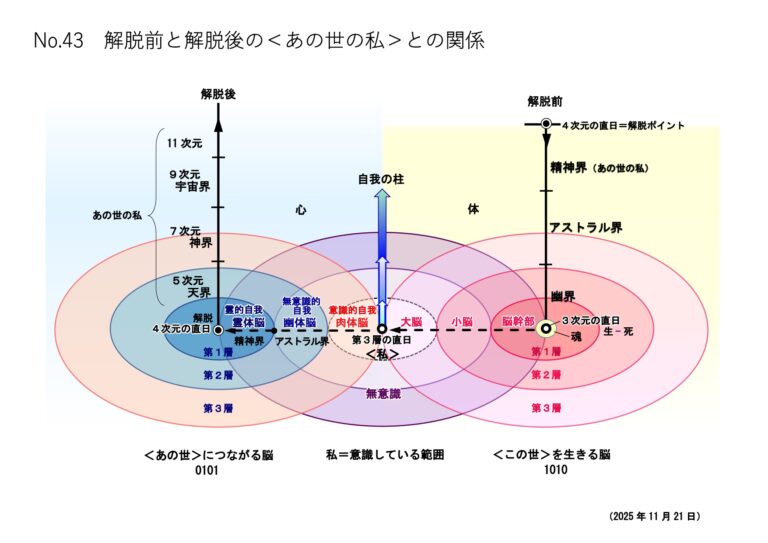 NEW3.  No.43による説明：AIが振動装置として対話する霊的レベル   (直子)　　2025.11.23